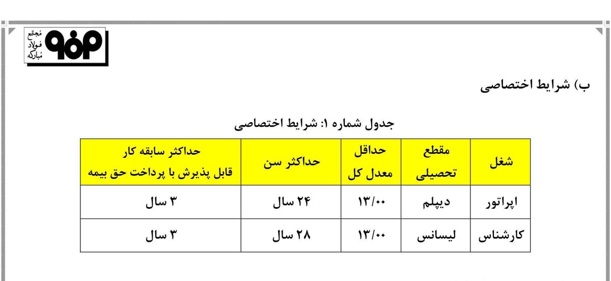 اطلاعیه استخدام شرکت فولاد مبارکه اصفهان سال ۱۳۹۸