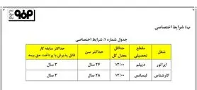 اطلاعیه استخدام شرکت فولاد مبارکه اصفهان سال ۱۳۹۸