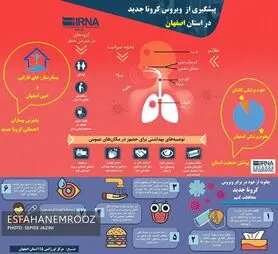 حواشی شیوع