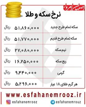 رشد افسارگسیخته قیمت طلا و سکه  امروز ۲۷بهمن+ جدول