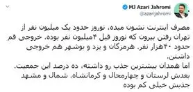 نوروز امسال حدود یک میلیون نفر از تهران خارج شده اند