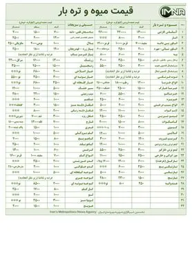 نرخ انواع میوه و تره بار در بازار های اصفهان امروز ۶ آذر +جدول