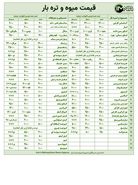 نرخ انواع میوه و تره بار در بازار های اصفهان امروز ۶ آذر +جدول
