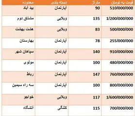 قیمت روز مسکن در اصفهان + جدول قیمت