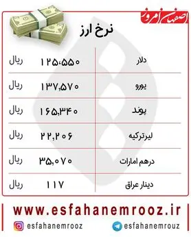 نرخ  ارز امروز ۹ آذر هفته را با افزایش آغاز کرد+ جدول
