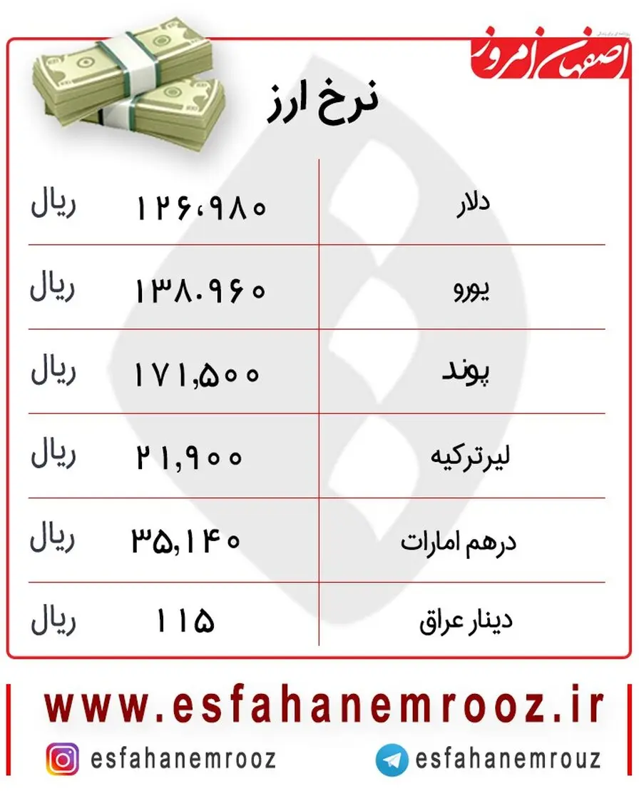 افزایش نرخ دلار  امروز ۲۵ آذر+جدول