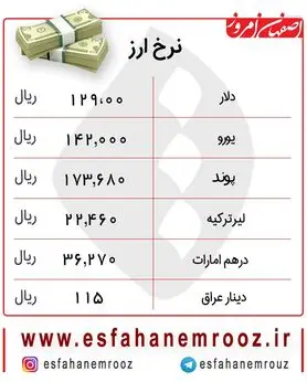میل دلار به کانال ۱۳ هزار تومان امروز ۲۷ آذر + جدول