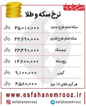 افزایش قیمت سکه امروز ۲۷ آذر + جدول