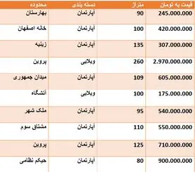 قیمت روز مسکن در اصفهان + جدول قیمت