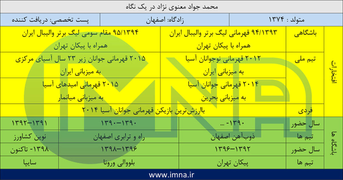 خط خوردن اصفهانی ها در تیم ملی والیبال ادامه دارد