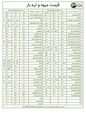 قیمت میوه و تره بار در بازار امروز ۱۱ دی + جدول