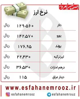 افزایش قیمت دلار امروز 11 دی + جدول