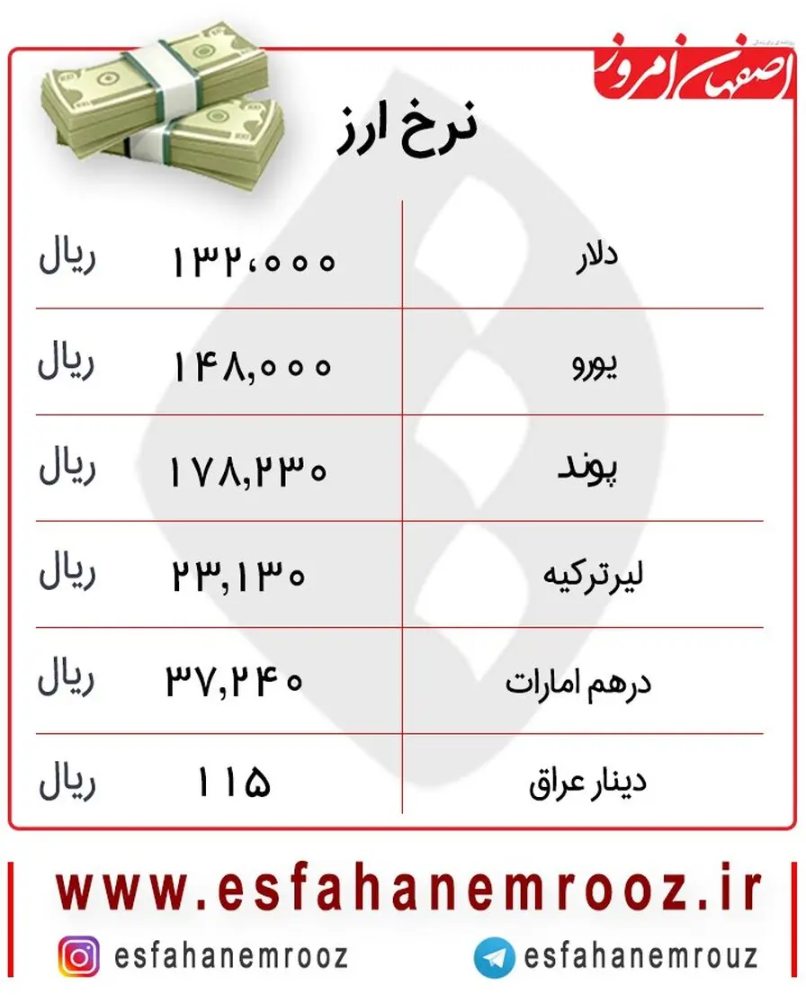 کاهش قیمت دلار امروز 19 دی + جدول