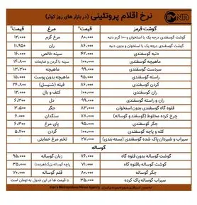 قیمت گوشت و مرغ در بازار کوثر امروز ۲۲ دی + جدول
