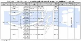 آغاز فروش سوزوکی ویتارا فیس لیفت