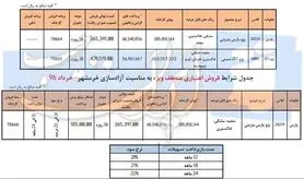 آغاز فروش نقدی و اقساطی خودروهای پژو پارس و پژو ۲۰۷
