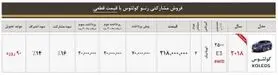 آغاز فروش مشارکتی رنو کولئوس 2018 از سوی نگین خودرو