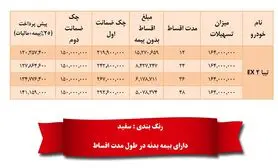 آغاز فروش اقساطی تیبا 2 تحویل فوری