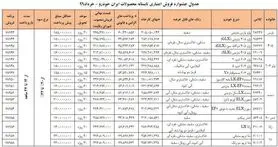 محصولات ایران خودرو را با اقساط ۲۴ ماهه بخرید