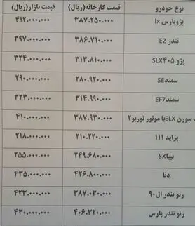 قیمت خودرو