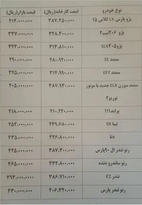 حاشیه قیمت تا ۴ میلیون تومانی ۱۵ خودرو داخلی در بازار + جدول قیمت