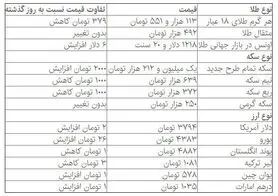 قیمت دلار، سکه و طلا در بازار امروز