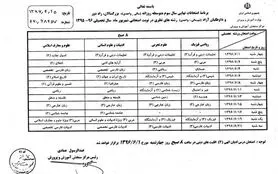 اعلام برنامه امتحانات نهایی شهریورماه