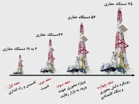 ايستاده بر قله هاي افتخار جهان