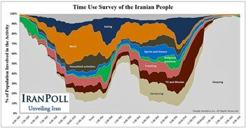 24 ساعت ایرانی ها چگونه می گذرد؟