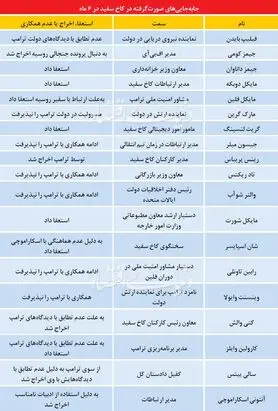 19 اخـراجی تـرامپ