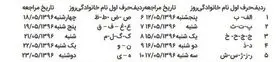 جدول زمان‌بندی تعیین تکلیف سپرده‌های کاسپین تا سقف ۲۰۰میلیون تومان