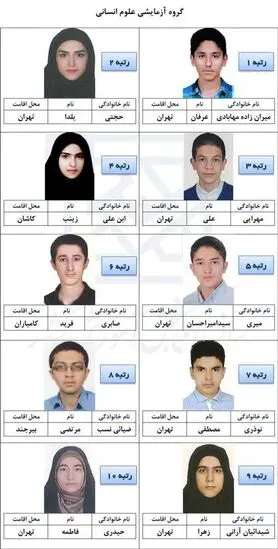 نتایج اولیه کنکور سراسری 96، اعلام شد