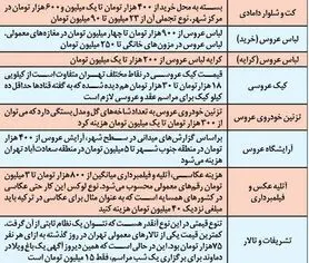 لباس 244 میلیونی برای عروس!