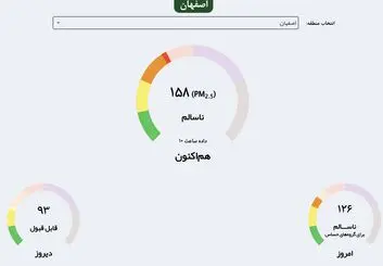 هوای قرمز و گرمای ۴۱ درجه در اصفهان؛ هشدار نارنجی گردوخاک تا شنبه ادامه دارد + جدول ۱۹ ایستگاه