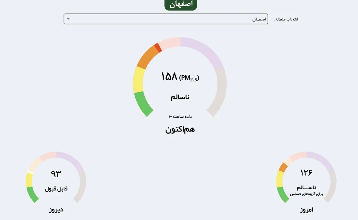 هوای قرمز و گرمای ۴۱ درجه در اصفهان؛ هشدار نارنجی گردوخاک تا شنبه ادامه دارد + جدول ۱۹ ایستگاه