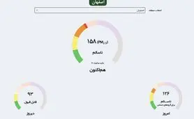 هوای قرمز و گرمای ۴۱ درجه در اصفهان؛ هشدار نارنجی گردوخاک تا شنبه ادامه دارد + جدول ۱۹ ایستگاه