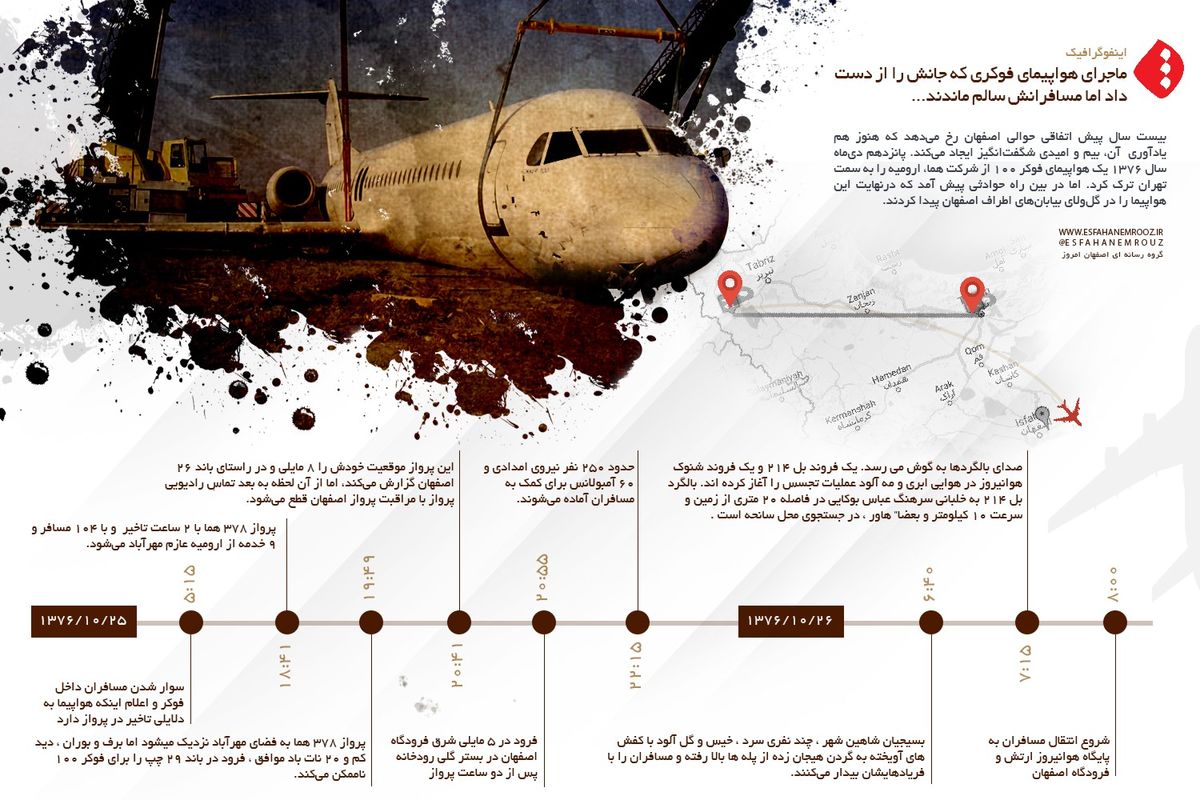 اینفوگرافیک: هواپیمای فوکری که جانش را از دست داد اما مسافرانش سالم ماندند