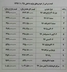 قیمت انواع خودرو در بازار