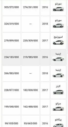 محصولات کیا از ۵ تا ۴۶ میلیون تومان گران شد+ جدول