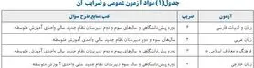 منابع امتحانی کنکور کارشناسی ۹۷
