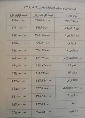 دنا پلاس ۱ میلیون تومان گران شد + قیمت های جدید خودرو