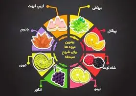 بهترین میوه‌ها و سبزیجات برای صرف صبحانه کامل و مقوی