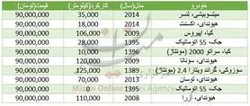 با 90 میلیون تومان چه خودروهایی می‌توان خرید؟+جدول قیمت