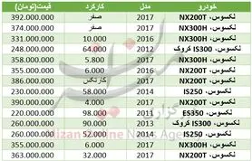 مظنه خودرو لکسوس در بازار+ جدول