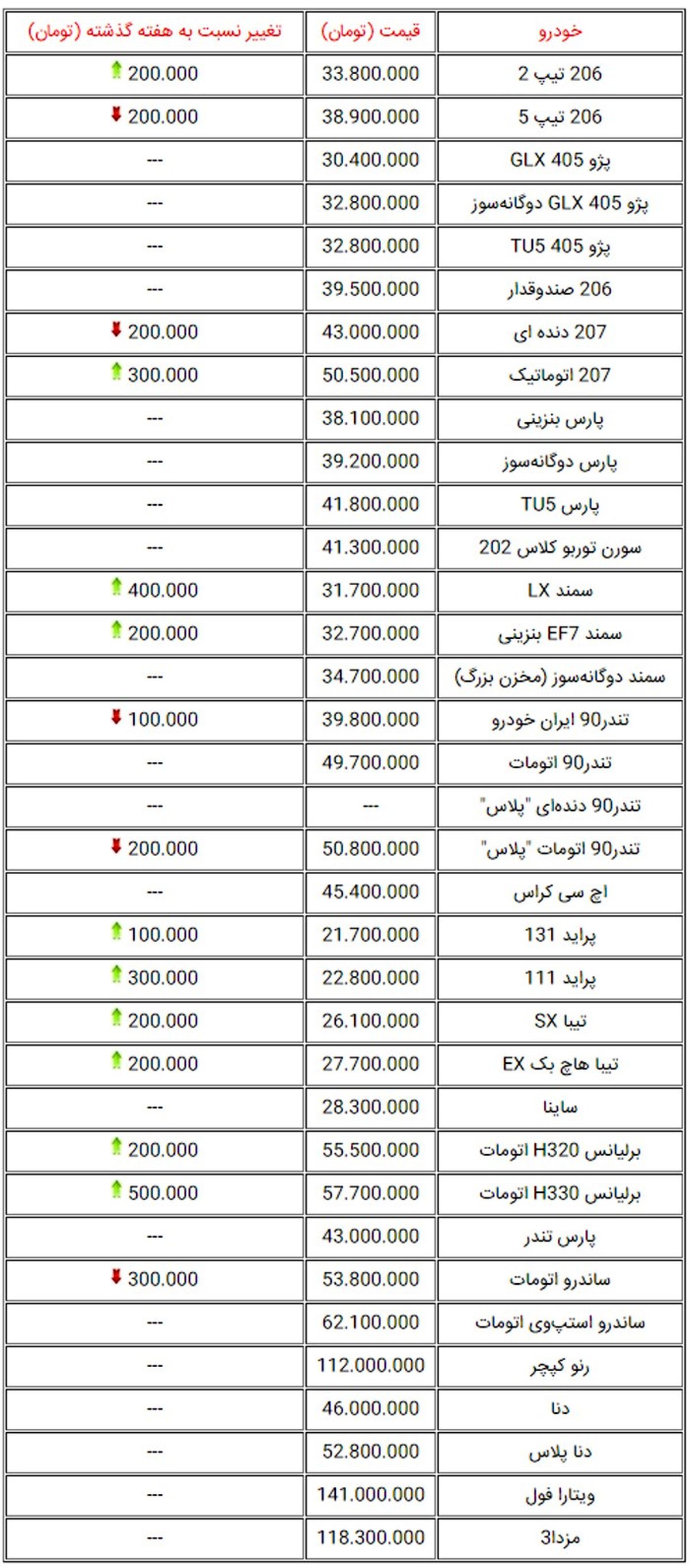 آخرین قیمت خودروهای صفرکیلومتر +جدول