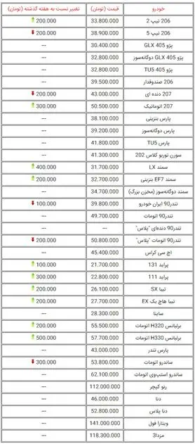 آخرین قیمت خودروهای صفرکیلومتر +جدول