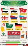 ایرانی‌ها بیشتر مشتاق به رفتن کدام کشور‌های خارجی هستند + اینفوگرافی