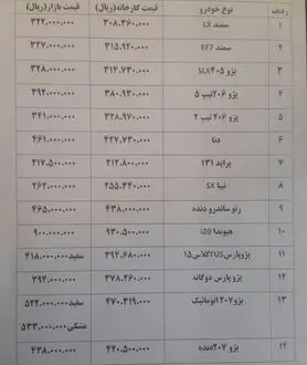 افزایش ۵۰۰ تا ۶۰۰ هزار تومانی قیمت خودرو در بازار + جدول