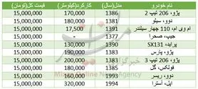 با 15 میلیون تومان چه خودروهایی می‌توان خرید؟