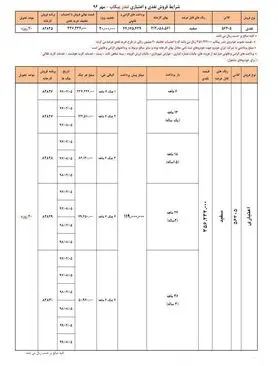 اعلام شرایط فروش نقدی و اعتباری تندر پیکاپ+جدول